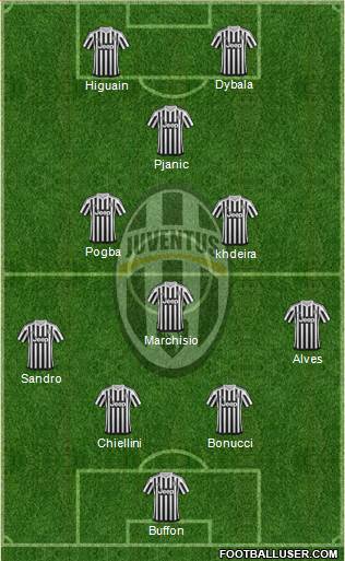 Juventus Formation 2016