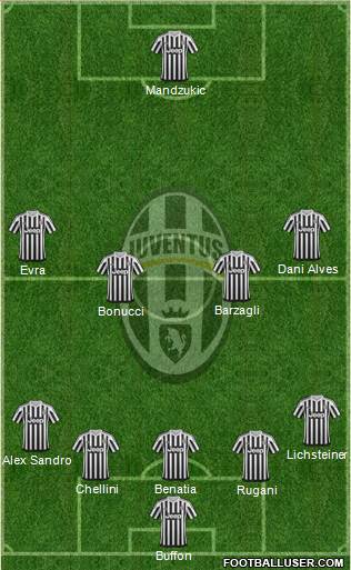 Juventus Formation 2016