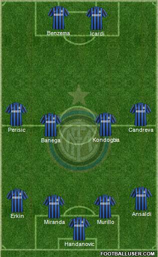 F.C. Internazionale Formation 2016
