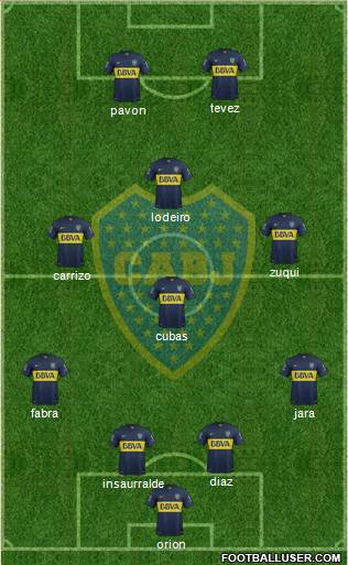 Boca Juniors Formation 2016