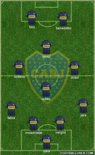 Boca Juniors Formation 2016