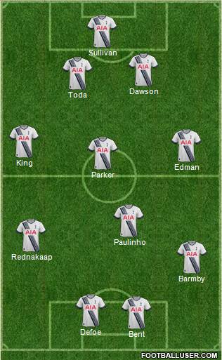 Tottenham Hotspur Formation 2016