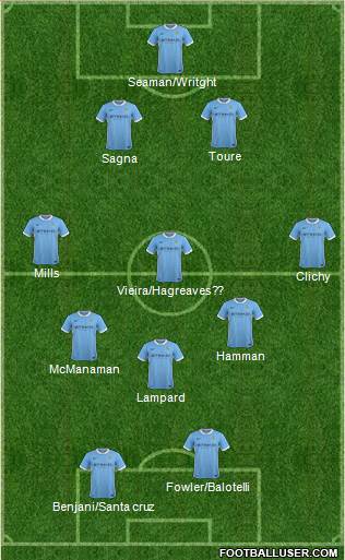 Manchester City Formation 2016