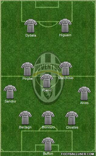 Juventus Formation 2016
