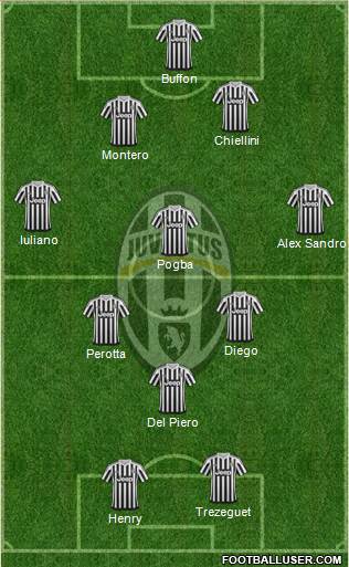 Juventus Formation 2016