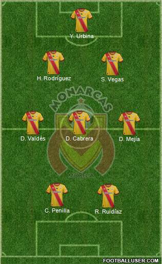 Club Monarcas Morelia football formation