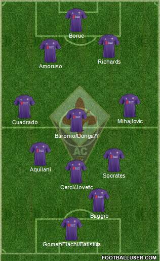 Fiorentina Formation 2016