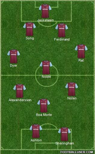 West Ham United Formation 2016