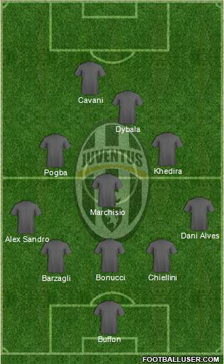 Juventus Formation 2016