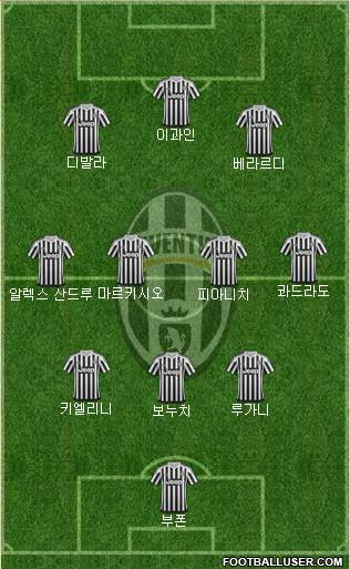 Juventus Formation 2016