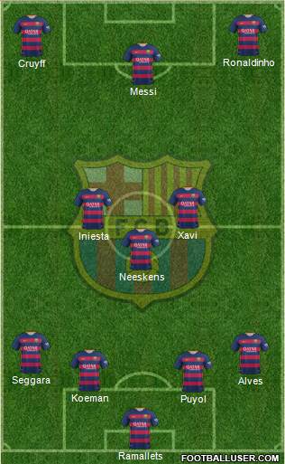 F.C. Barcelona Formation 2016