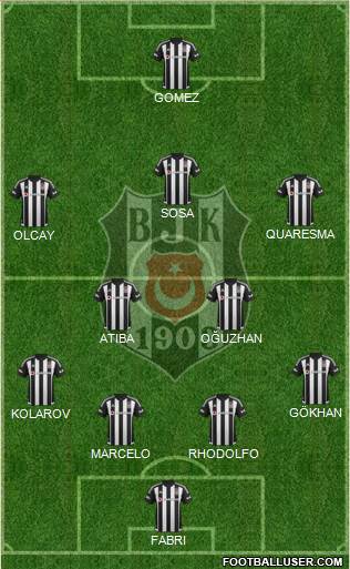 Besiktas JK Formation 2016