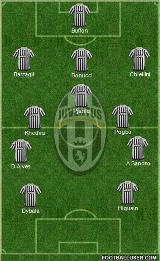 Juventus Formation 2016