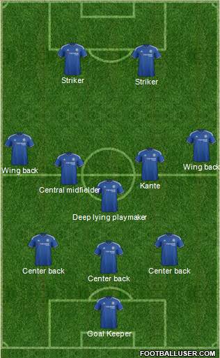 Chelsea Formation 2016