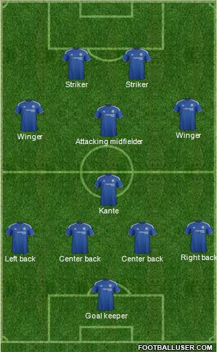 Chelsea Formation 2016