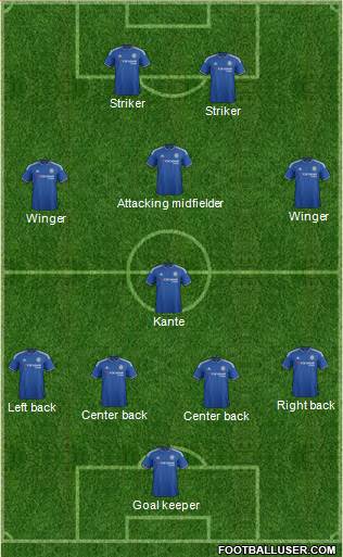 Chelsea Formation 2016