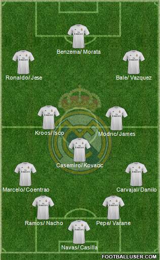 Real Madrid C.F. Formation 2016