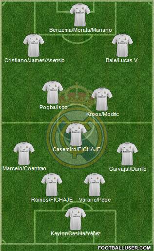 Real Madrid C.F. Formation 2016