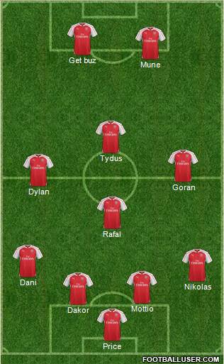 Arsenal Formation 2016
