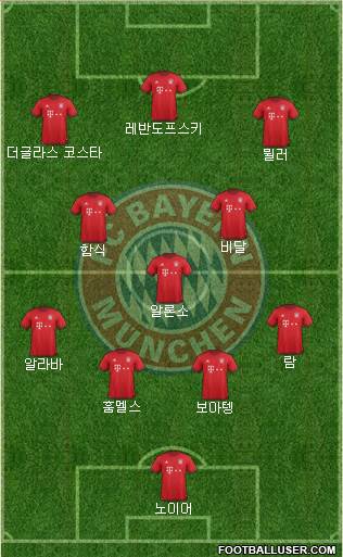 FC Bayern München Formation 2016