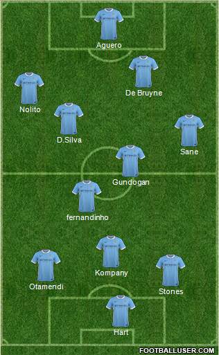 Manchester City Formation 2016