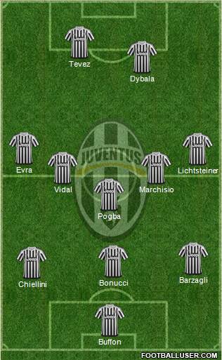 Juventus Formation 2016