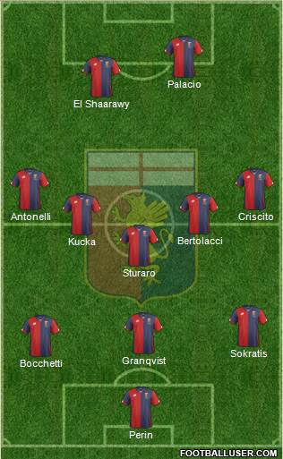 Genoa Formation 2016