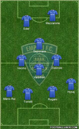 Empoli Formation 2016