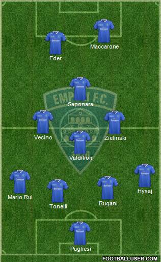 Empoli Formation 2016