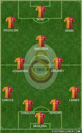 Galatasaray SK Formation 2016
