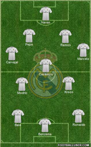 Real Madrid C.F. Formation 2016