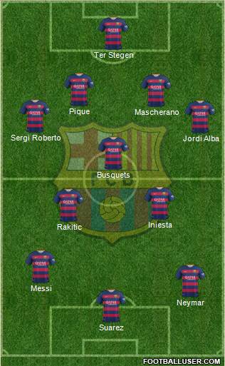 F.C. Barcelona Formation 2016