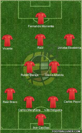 Spain Formation 2016