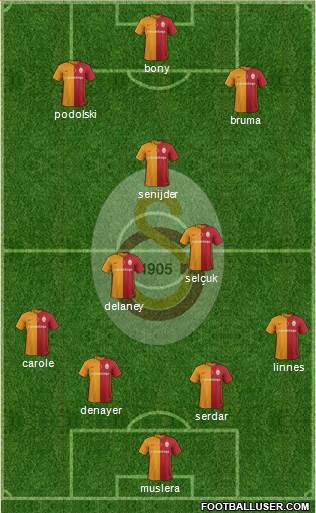 Galatasaray SK Formation 2016
