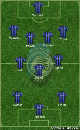 Atalanta Formation 2016