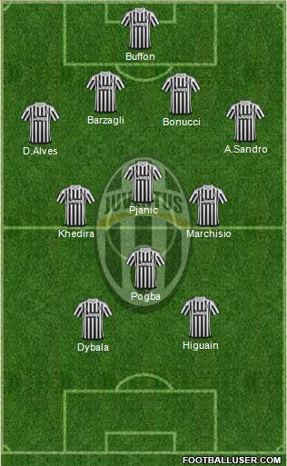 Juventus Formation 2016