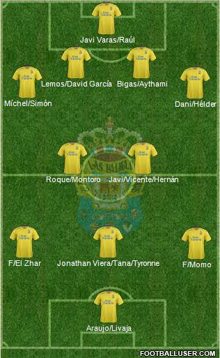 U.D. Las Palmas S.A.D. Formation 2016