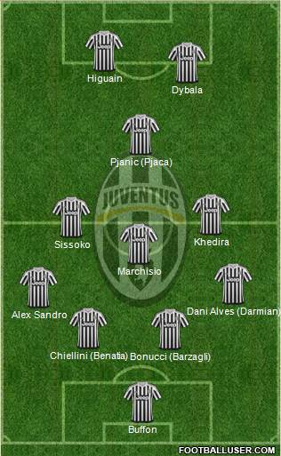 Juventus Formation 2016