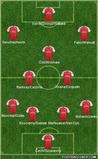 Arsenal Formation 2016