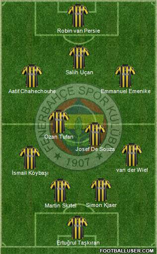 Fenerbahçe SK Formation 2016
