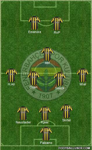 Fenerbahçe SK Formation 2016