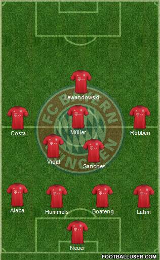 FC Bayern München Formation 2016