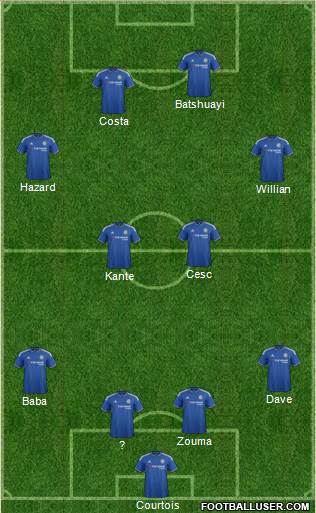 Chelsea Formation 2016