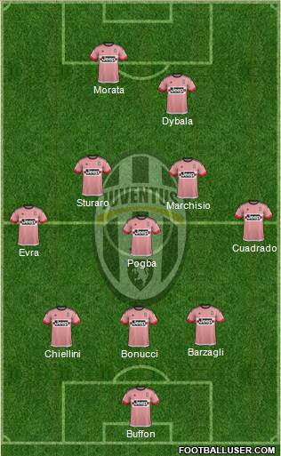 Juventus Formation 2016