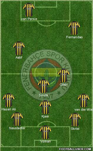Fenerbahçe SK Formation 2016