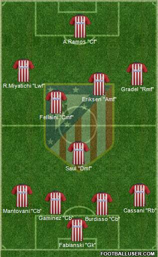 C. Atlético Madrid S.A.D. Formation 2016