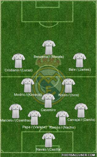 Real Madrid C.F. Formation 2016