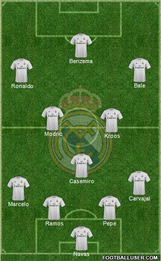 Real Madrid C.F. Formation 2016