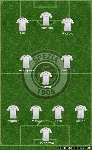 Spezia Formation 2016