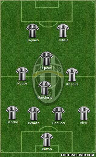 Juventus Formation 2016